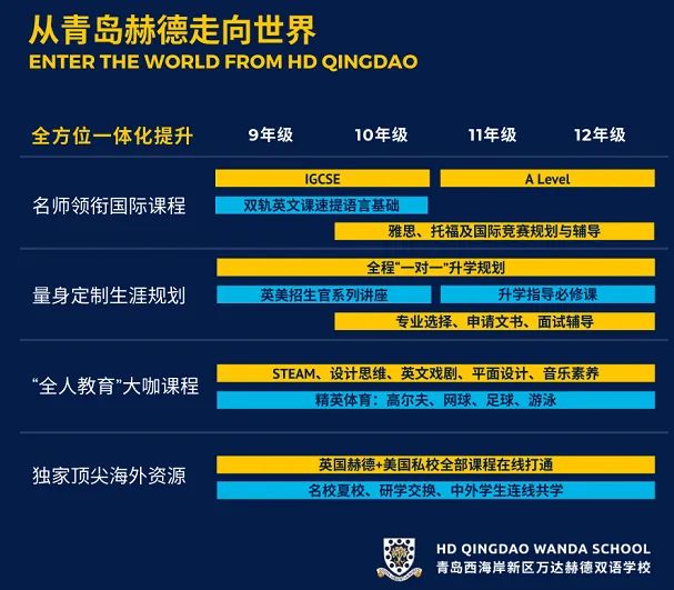 青島赫德雙語學校國際高中招生簡章