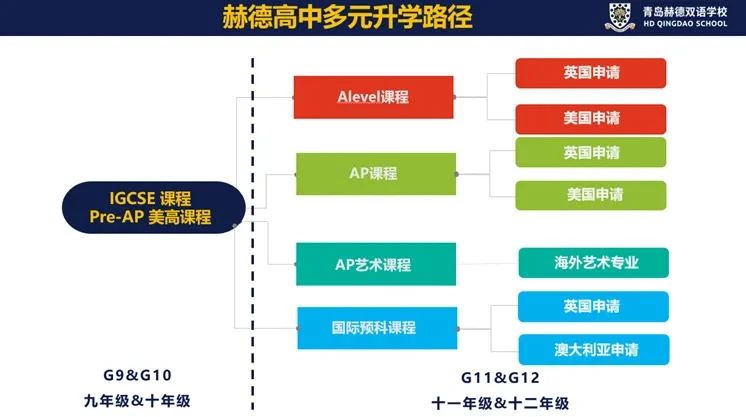 青島赫德雙語學(xué)校國際高中招生簡(jiǎn)章