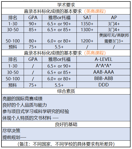 廈門(mén)英才學(xué)校2025年秋季高中國(guó)際部高一招生簡(jiǎn)章