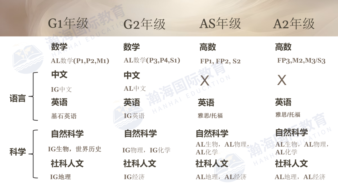 云海谷書(shū)院課程設(shè)置及入學(xué)考試
