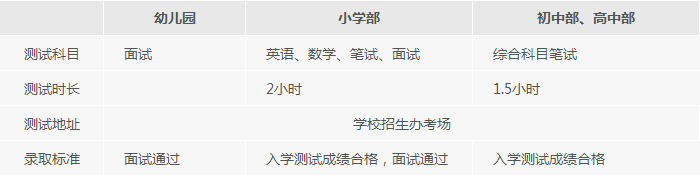 上海中加楓華國際學校招生簡章