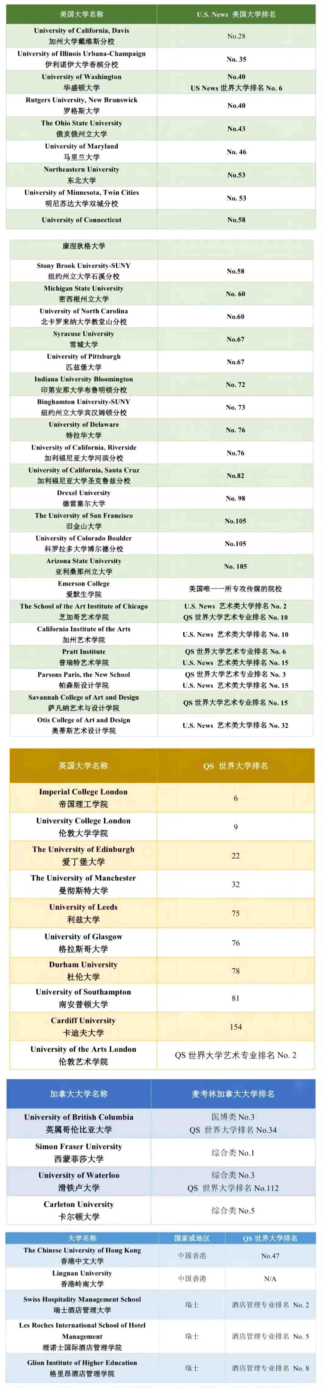 富陽中學國際部2024年升學情況