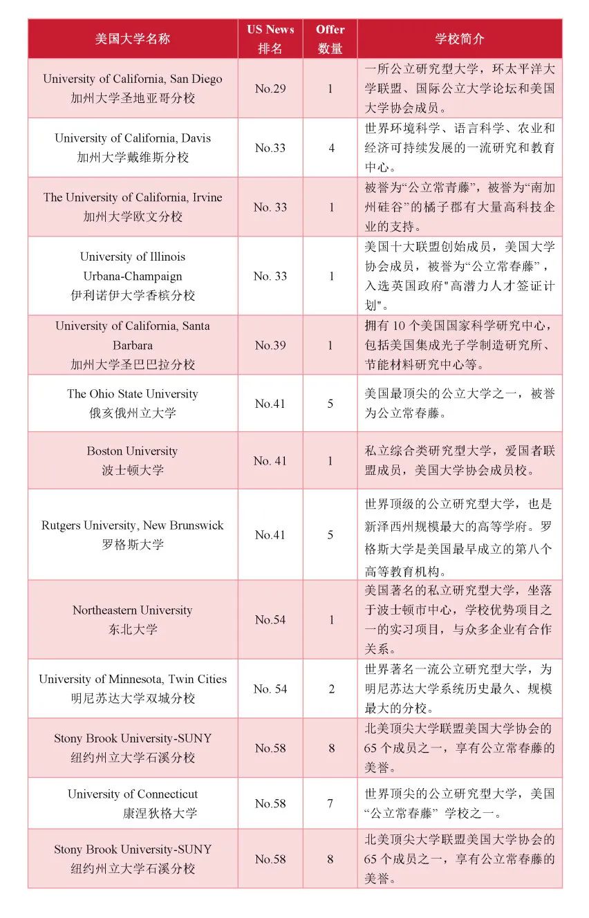 浙江省富陽中學國際部2025年招生信息及升學成果