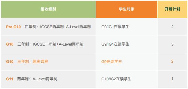 上海籽奧高中2024年申請報名要求有哪些？